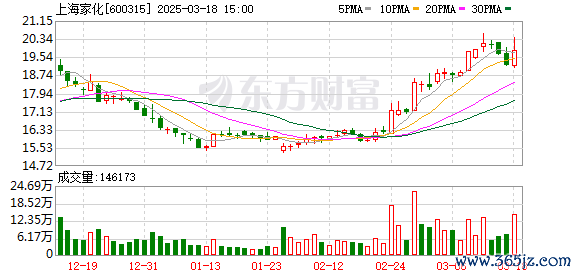 K图 600315_0